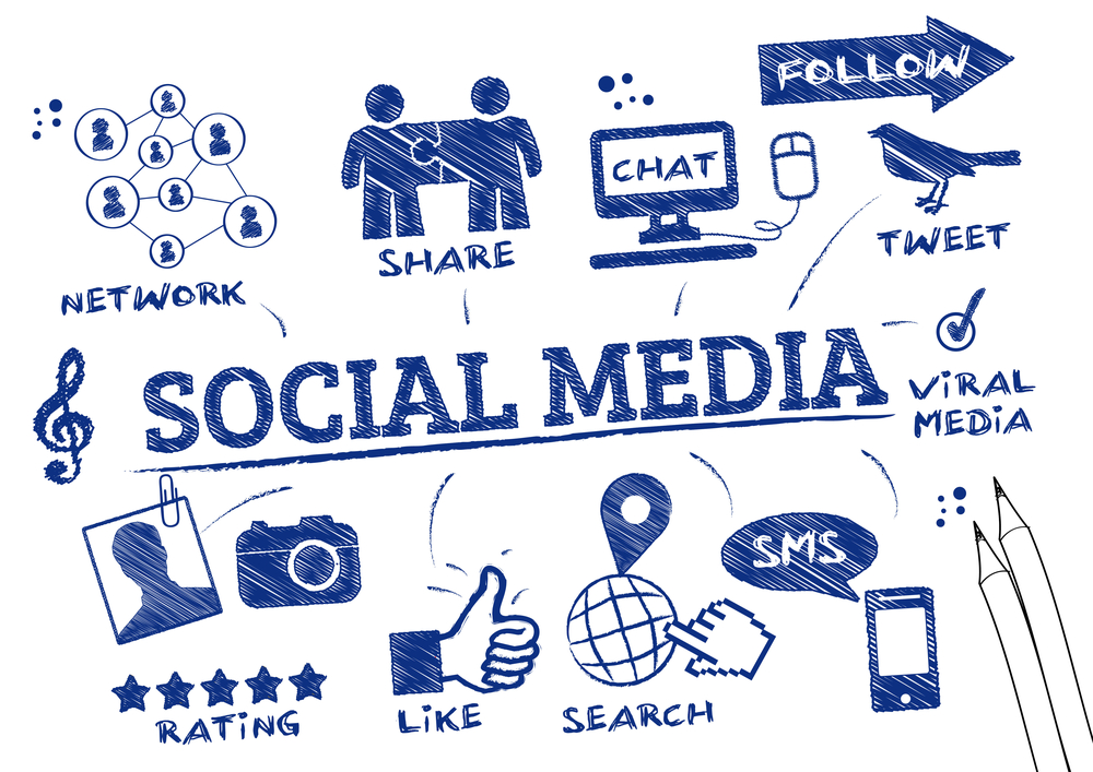 social media marketing